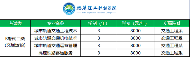 2022单考单招有哪些专业，2020单招专业（这四大专业前景好、就业有保障、毕业好上岗）
