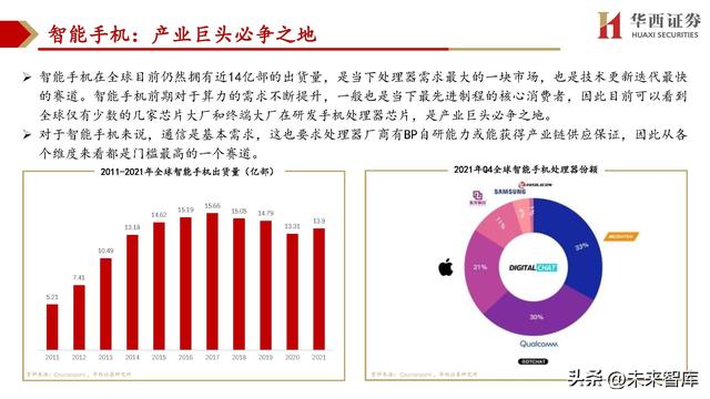 cpu主要由什么组成，cpu由什么组成（处理器SoC行业深度研究）