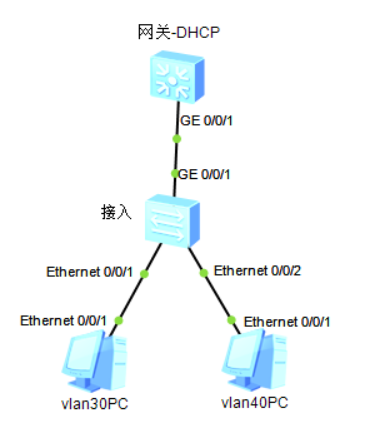 电脑无法连接网络，笔记本电脑无法连接到网络（数据通讯之电脑网络连接时不时上不了网）