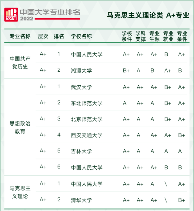 天文学专业大学排名，全国天文学专业大学排名榜【推荐10所】（2022软科中国大学专业排名出炉）