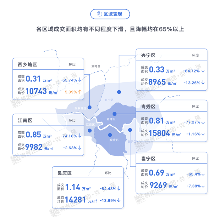 南宁的房价(南宁房价5000左右的楼盘)
