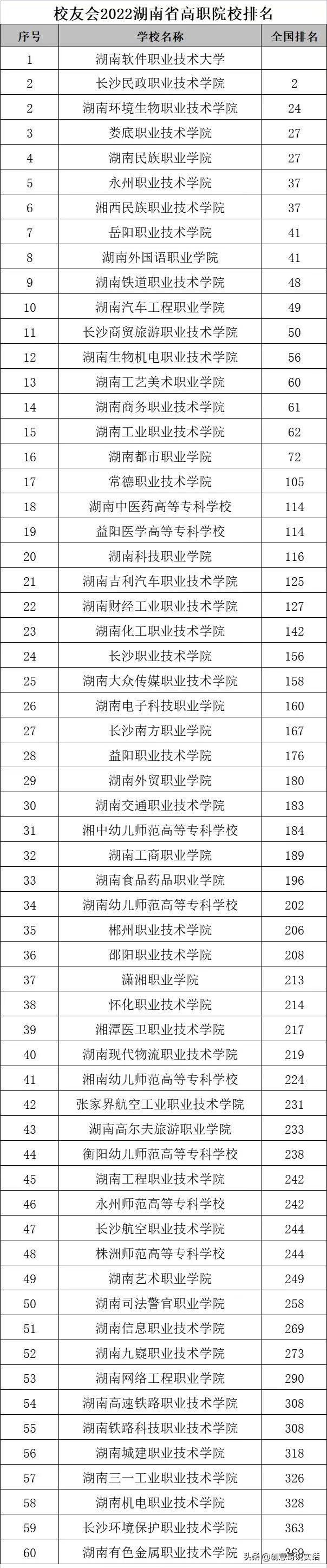 湖南有哪些医学院，湖南有哪些医科类大学（快看有没有你喜欢的学校进榜单）