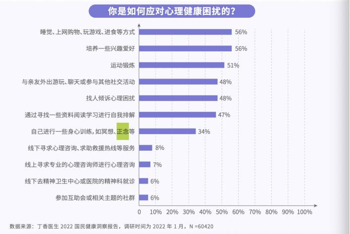 免费深夜直播软件，深夜美女直播app下载（深夜上千人围观的冥想直播间）