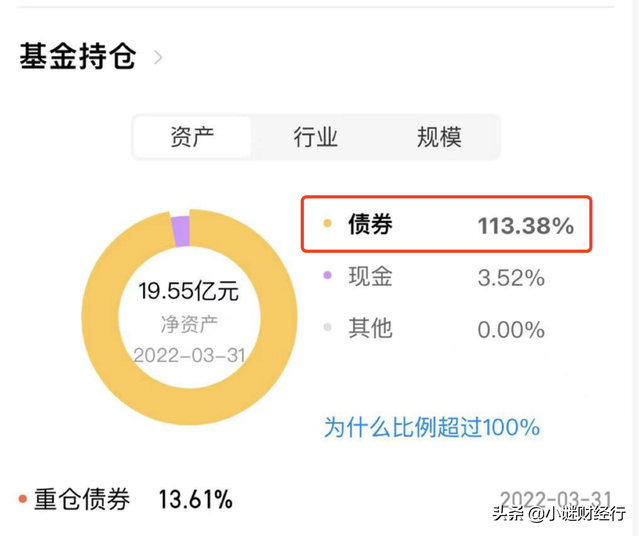 基金的日收益怎么算年利率，基金的日收益怎么算年利率是多少？