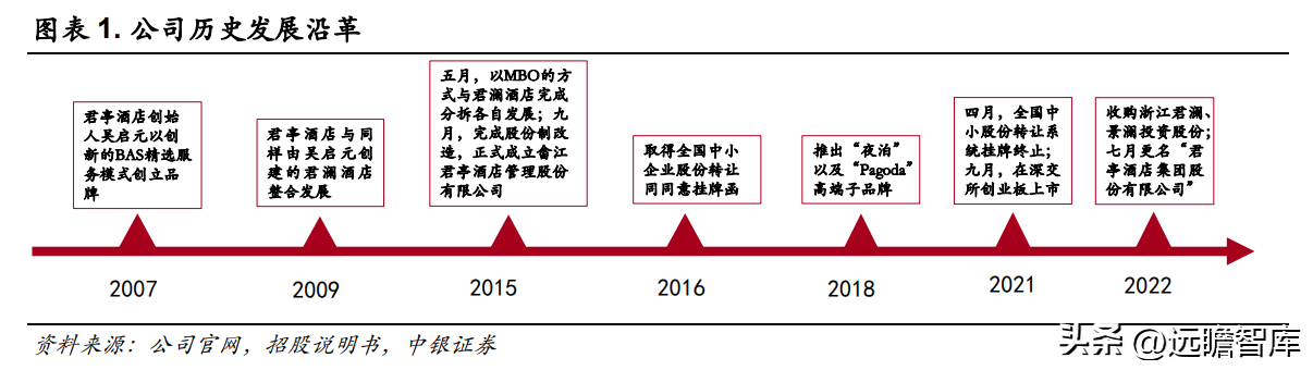 北京丽都饭店（深耕长三角地区）