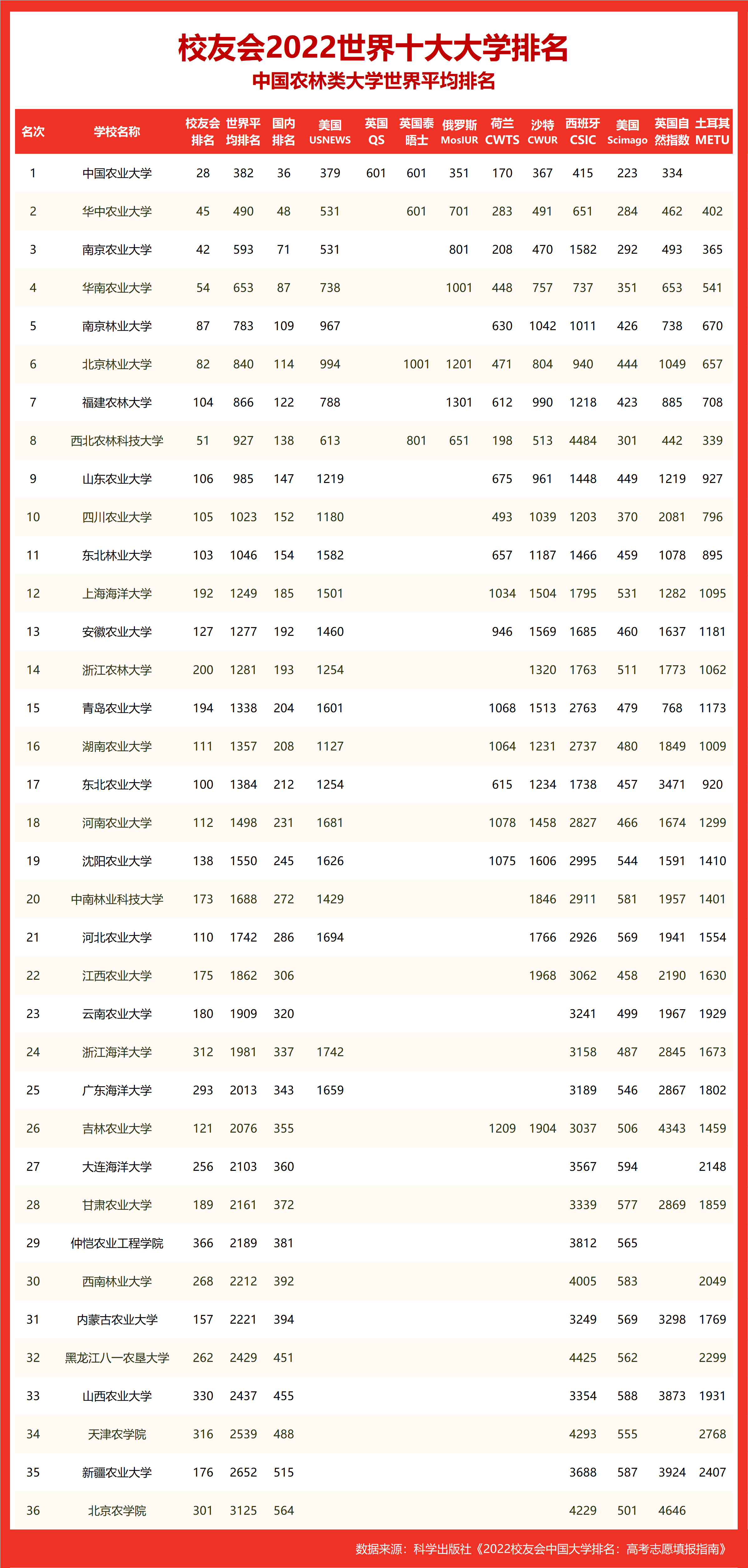 华中农业大学排名(为了211去华中农业大学值吗)