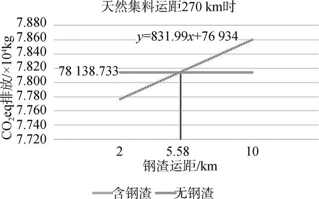 稳定土厂拌设备，公路工程施工（水泥稳定钢渣碎石混合料环境影响和经济效益分析）