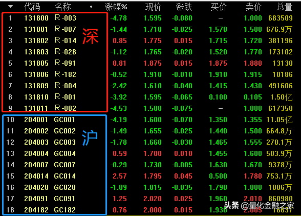 逆回购周五买三天的怎么计息（国债逆回购怎么玩）