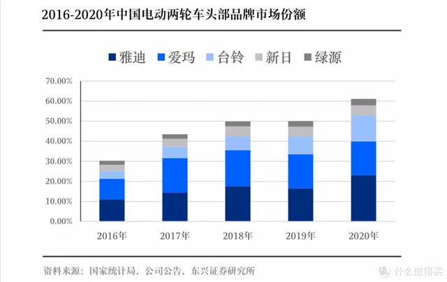 电动车电瓶保修期一般多久，汽车电瓶一般用几年更换（一文看懂新国标电动车选购）