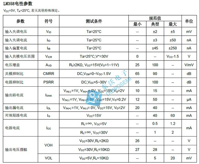 lm358引脚图及功能，简述运放lm358特性及运用范围