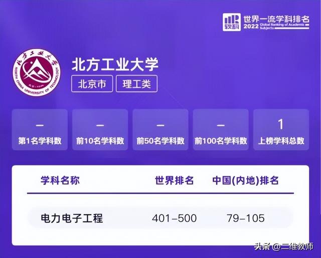 电子信息工程和计算机科学与技术哪个好，计算机和电子信息工程哪个专业好（北京这所工业大学，藏得有点深）