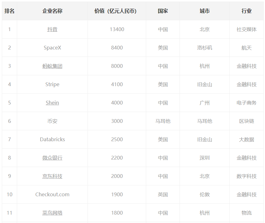 欧酷（拼多多出海）