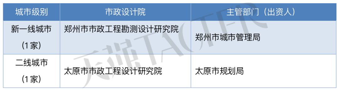 重庆市政公司（36家市级市政院体制改革进程盘点）