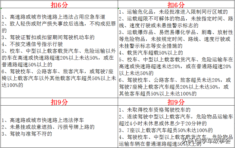 新交规2022年4月1日扣分细则（一文弄清，建议收藏）