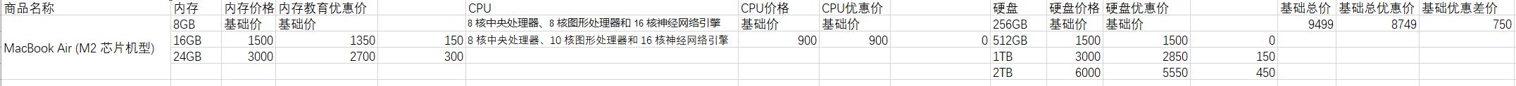 2022苹果教育优惠多少（2022年苹果教育商店各种商品优惠多少）