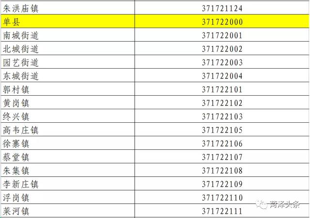 山东菏泽有几个县，菏泽有几个县各叫什么（菏泽行政区划代码公布）
