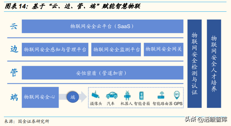 安恒信息（三轮驱动下）