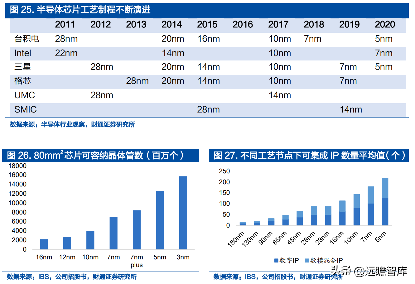 设计股份（IP）