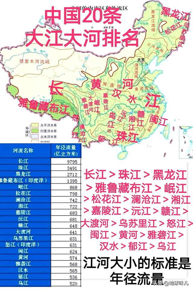中国水系地图高清全图，中国水系分布图高清版（长江上的八大调水工程）