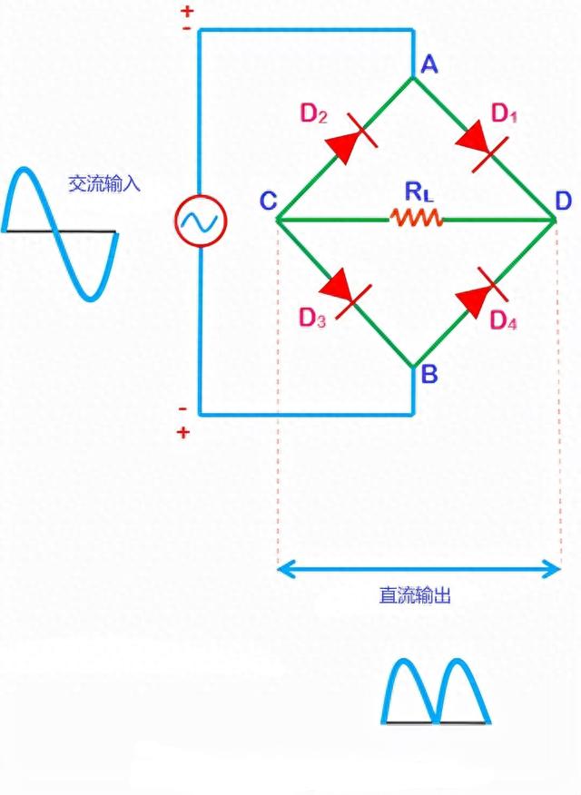 桥式整流电路的整流过程，一文教你读懂桥式整流电路