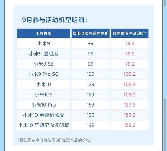 换个电瓶多少钱，现在换一组电动车电瓶多少钱了（各大手机厂商换一块电池到底需要多少钱）