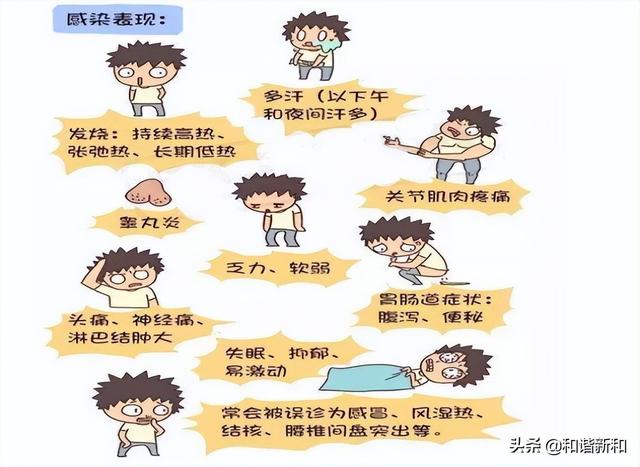 布病不治疗能够自愈吗，布病不治能自行痊愈吗（布鲁氏菌病的防护知识）