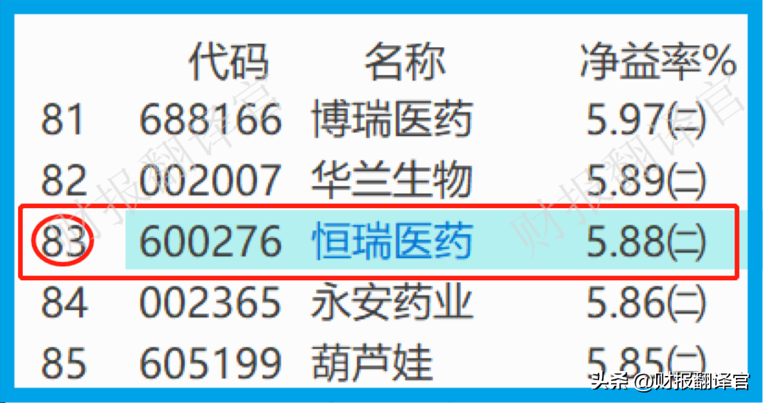 证金（A股唯一进入全球药企TOP50公司）