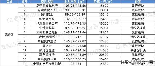 西安碑林区房价，西安市各区房价排名（西安11个板块最新房价曝光）