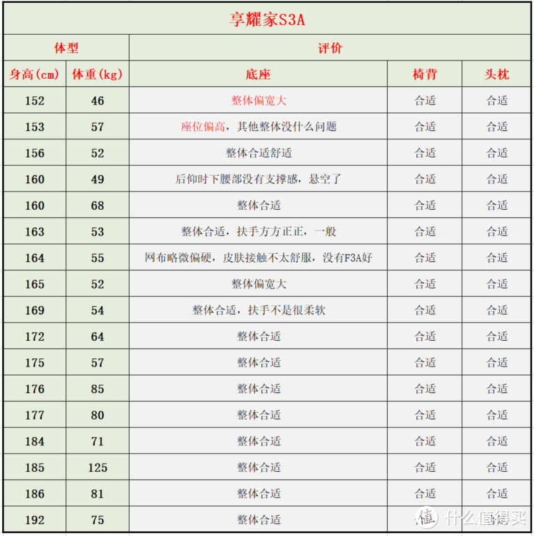 来优网（自费5w余元）