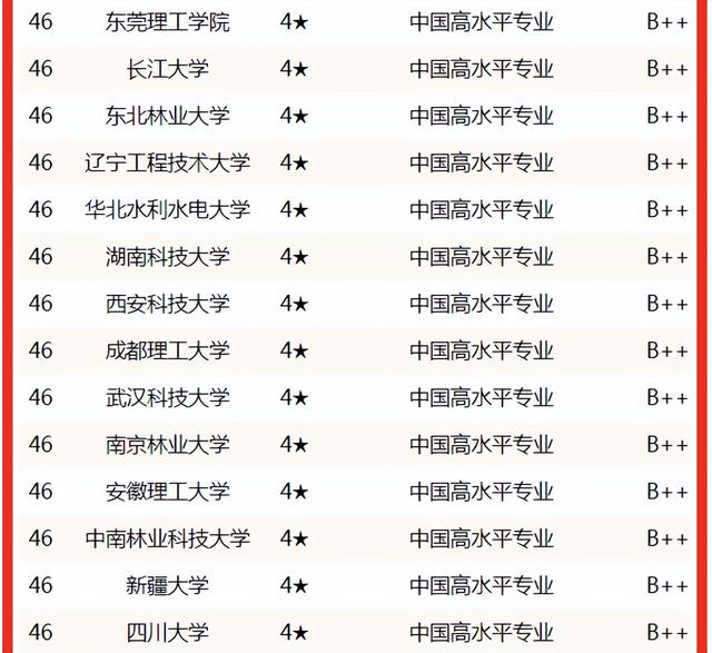 土木工程专业大学排名，土木工程211研究生院校排名（2022中国大学土木工程专业排名揭晓）