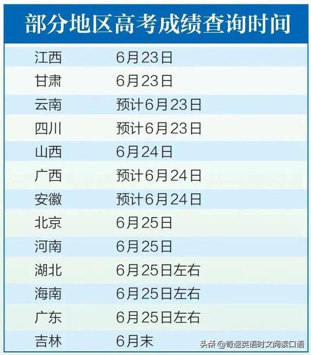 辽宁省高考成绩发布时间公布，辽宁省高考查分时间2022年具体时间入口（全国各省高考分数查询网址及志愿填报）