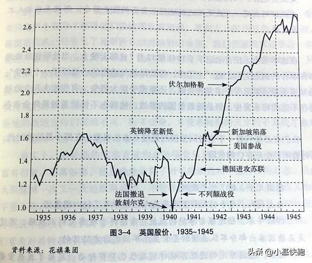 股票市场交易时间,股票开市交易时间（战争期间“坚持营业”的股市）