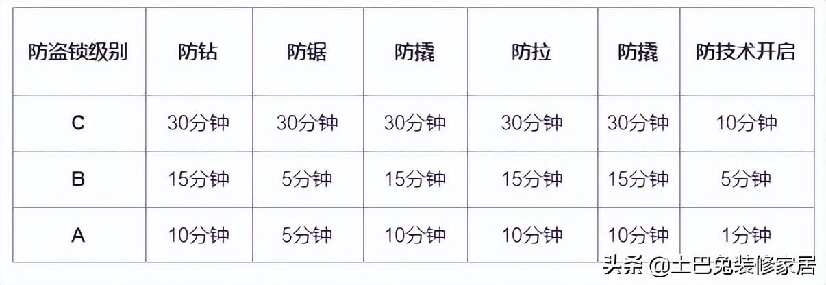 一米装饰工程有限公司（如何选择装修材料不被坑）