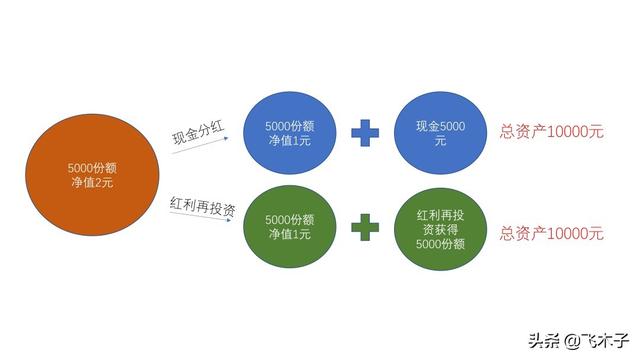 基金分红取出来会影响信誉吗，基金分红取出来会影响信誉吗知乎？