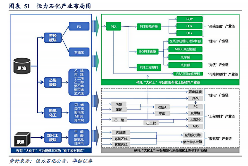 中国化学工程股份有限公司（中国化学入股恒力集团）