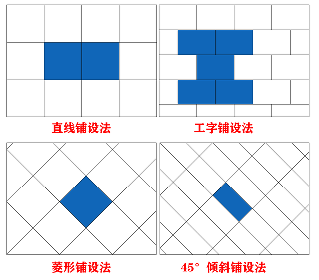 瓷磚規(guī)格尺寸大全，地磚規(guī)格尺寸大全有哪些（瓷磚、木地板損耗量如何計(jì)算）