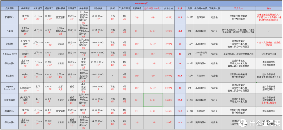 来优网（自费5w余元）