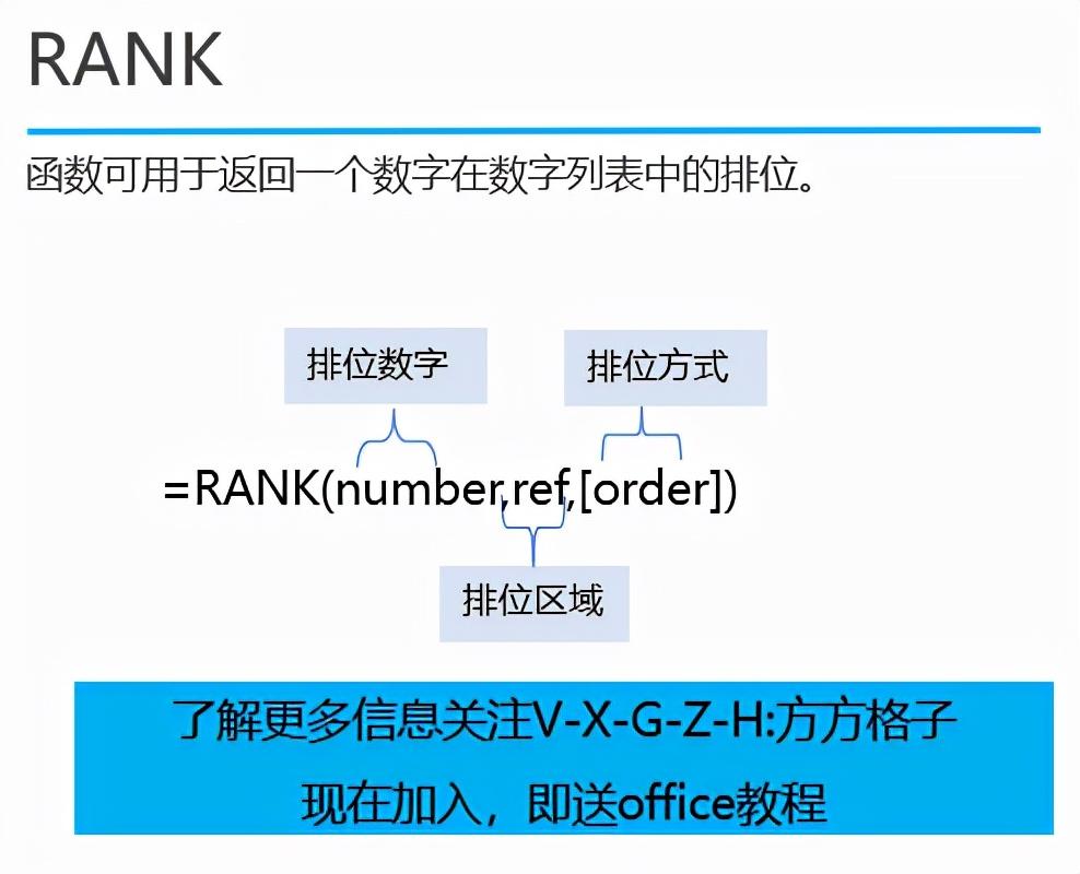 rank函数怎么用排名（利用rank函数降序排序）