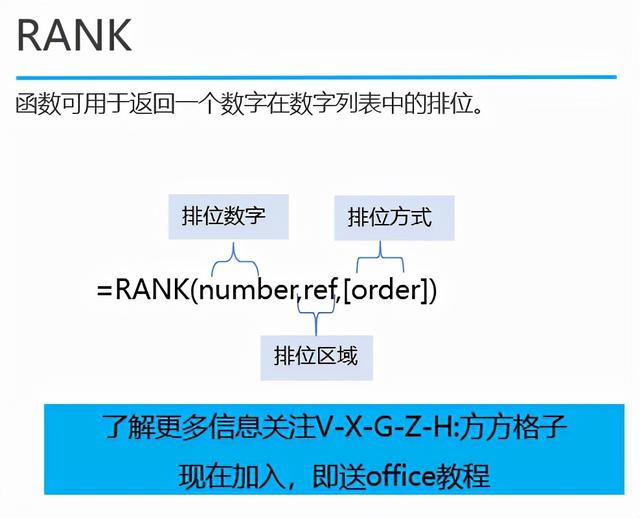 排名函数rank怎么用，rank函数排名怎么用（Excel排位函数RANK的使用方法）