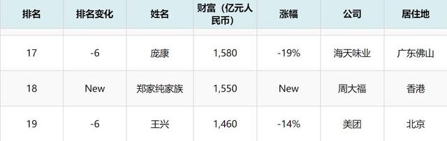 中国珠宝，背后是香港千亿家族（中国珠宝网官网）