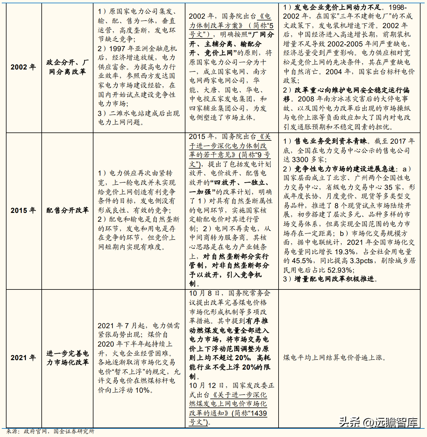 华能国际集团（开启绿电转型）