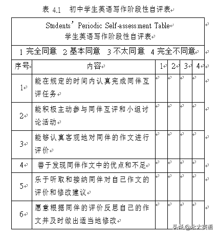 人们交流方式的变化英语作文，交流方式的改变英语作文四级作文（初中英语写作教学中应用同伴互评模式初探）