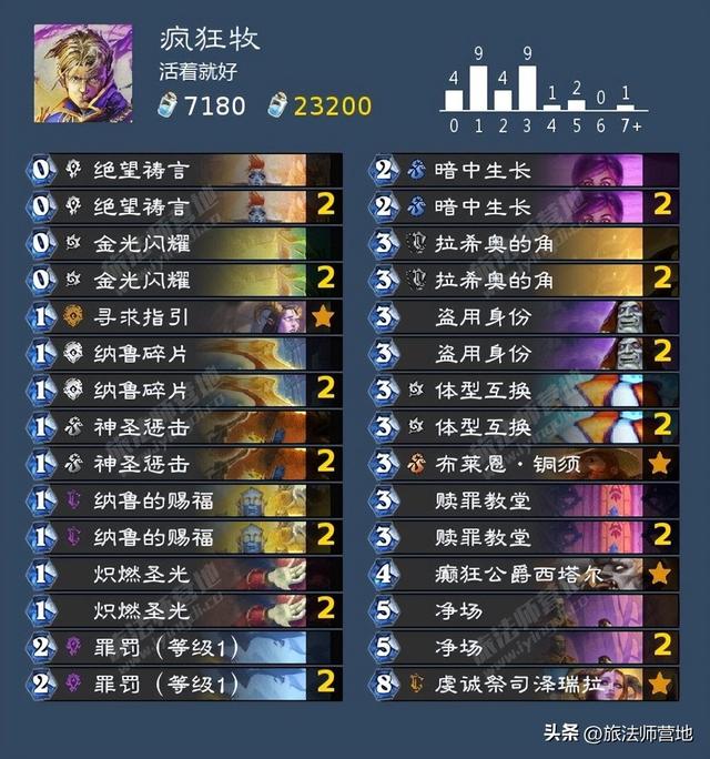 Roue·网名，Roue·（炉石传说纳斯利亚堡的悬案全成就攻略）