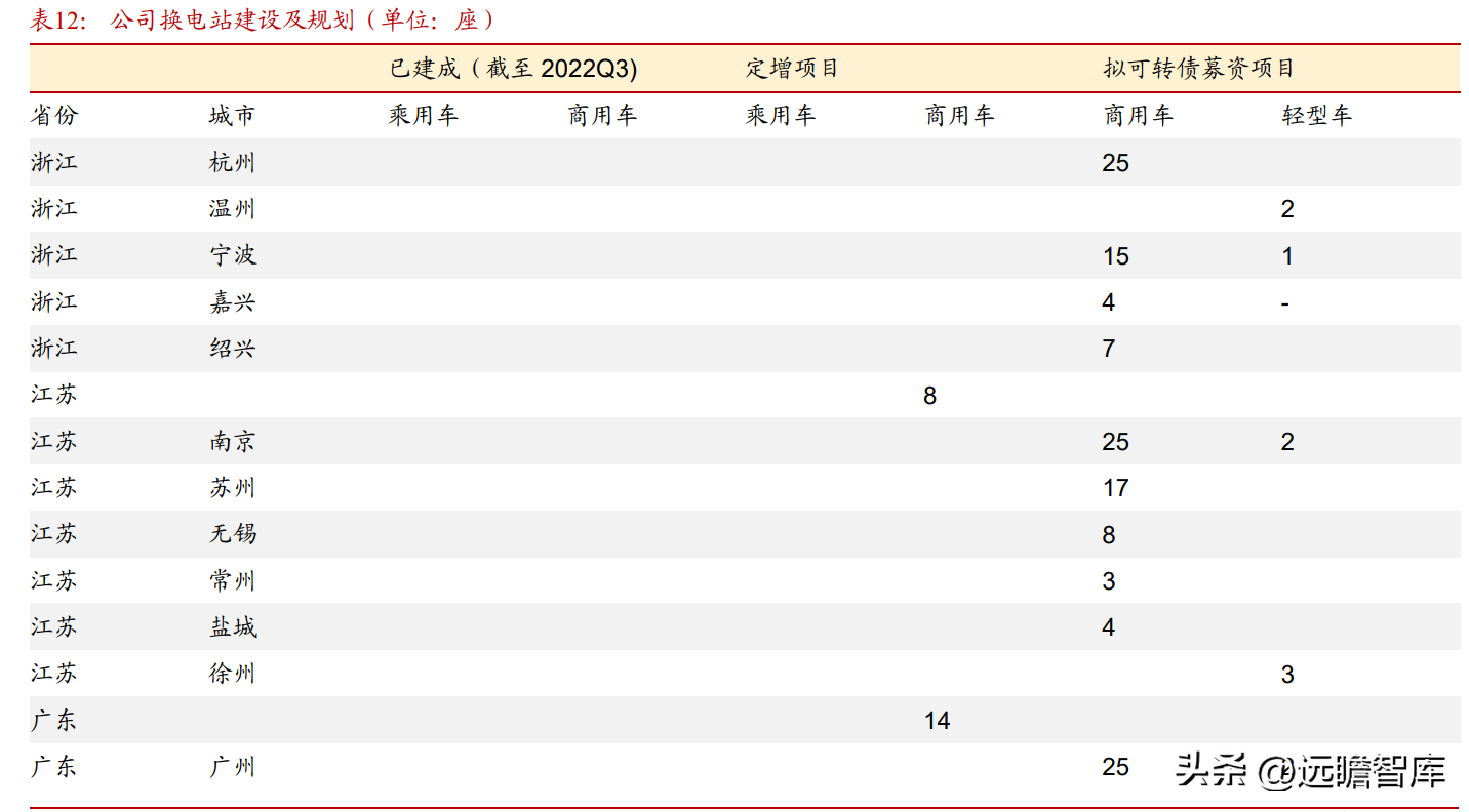 霞客环保（清洁能源运营龙头）