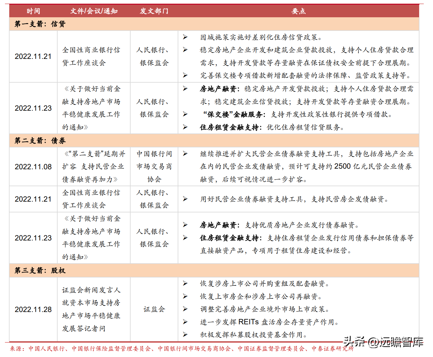 会计城（安徽省建筑施工领跑者）