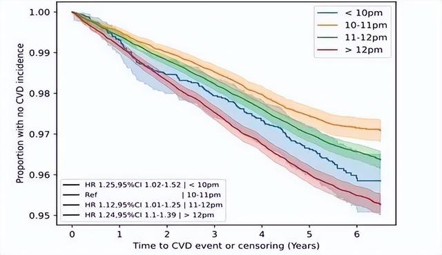 缺少睡眠的后果，缺少睡眠的后果是什么（哪个对身体危害更大）