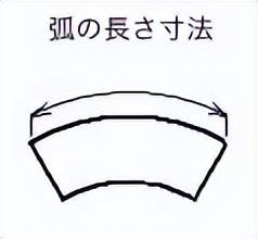 英寸的单位符号，英寸单位（《机械制图》如何表示尺寸）