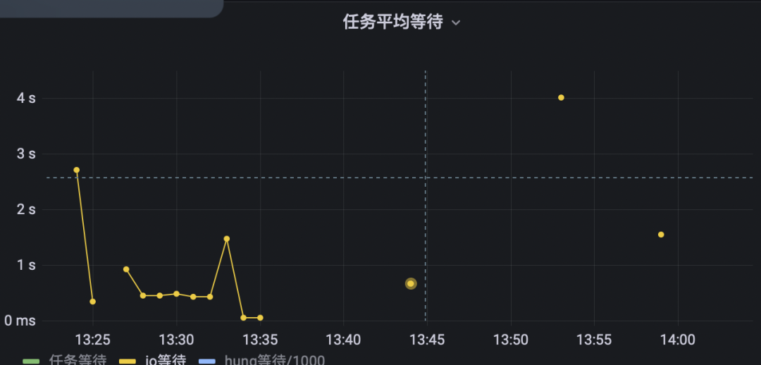 sre（得物容器）