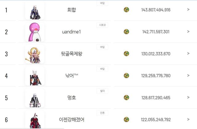 dnf散打穿什么甲，dnf散打技能（韩服110版本目前韩服男格斗装备流派以及CP选择）