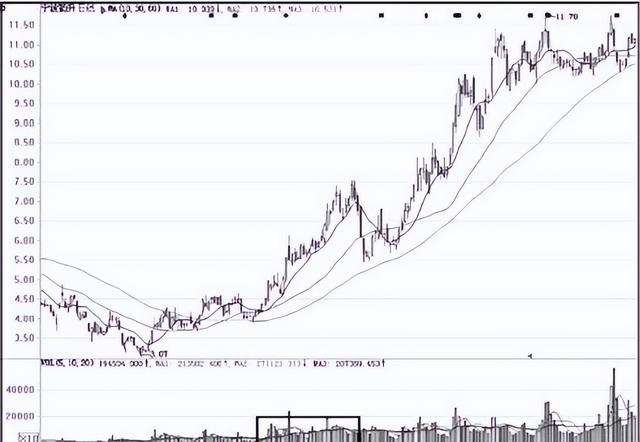 缩量上涨是什么意思，股票缩量上涨是什么意思（知道“放量上涨”和“缩量上涨”）